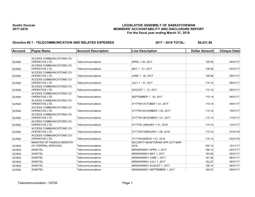 Telecommunication and Related Expenses 2017 - 2018 Total: $6,031.86