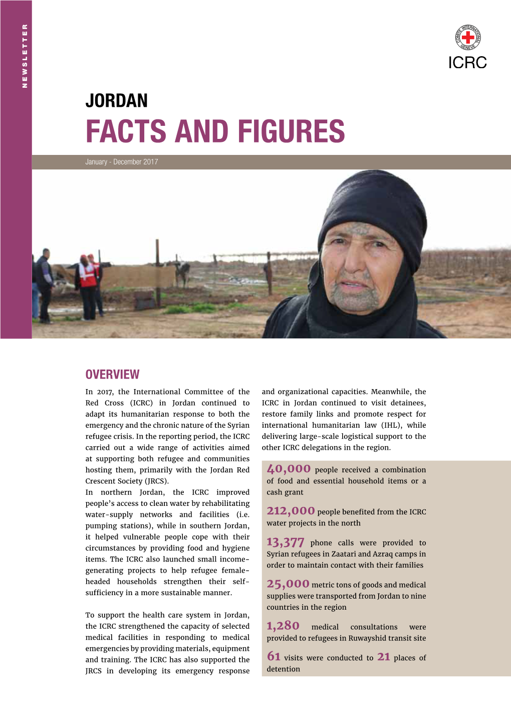 Jordan Facts and Figures 2017