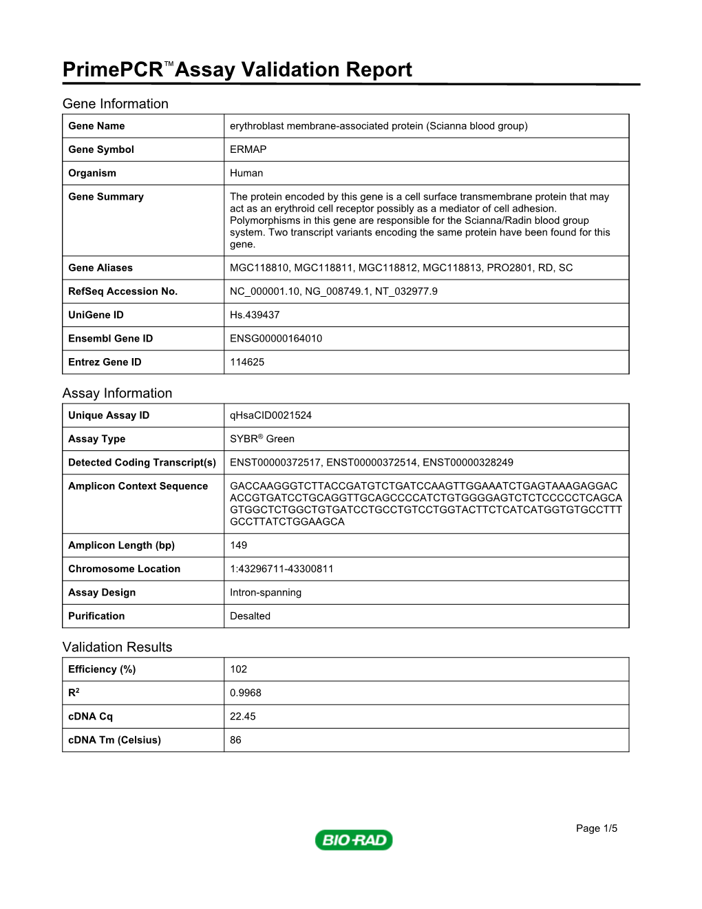 Primepcr™Assay Validation Report