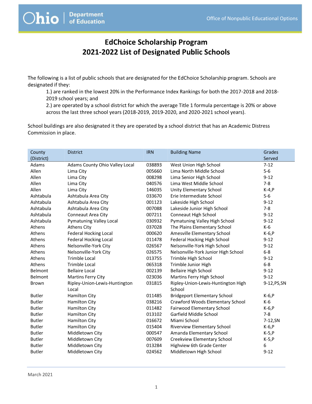 Edchoice Scholarship Program 2021-2022 List of Designated Public Schools