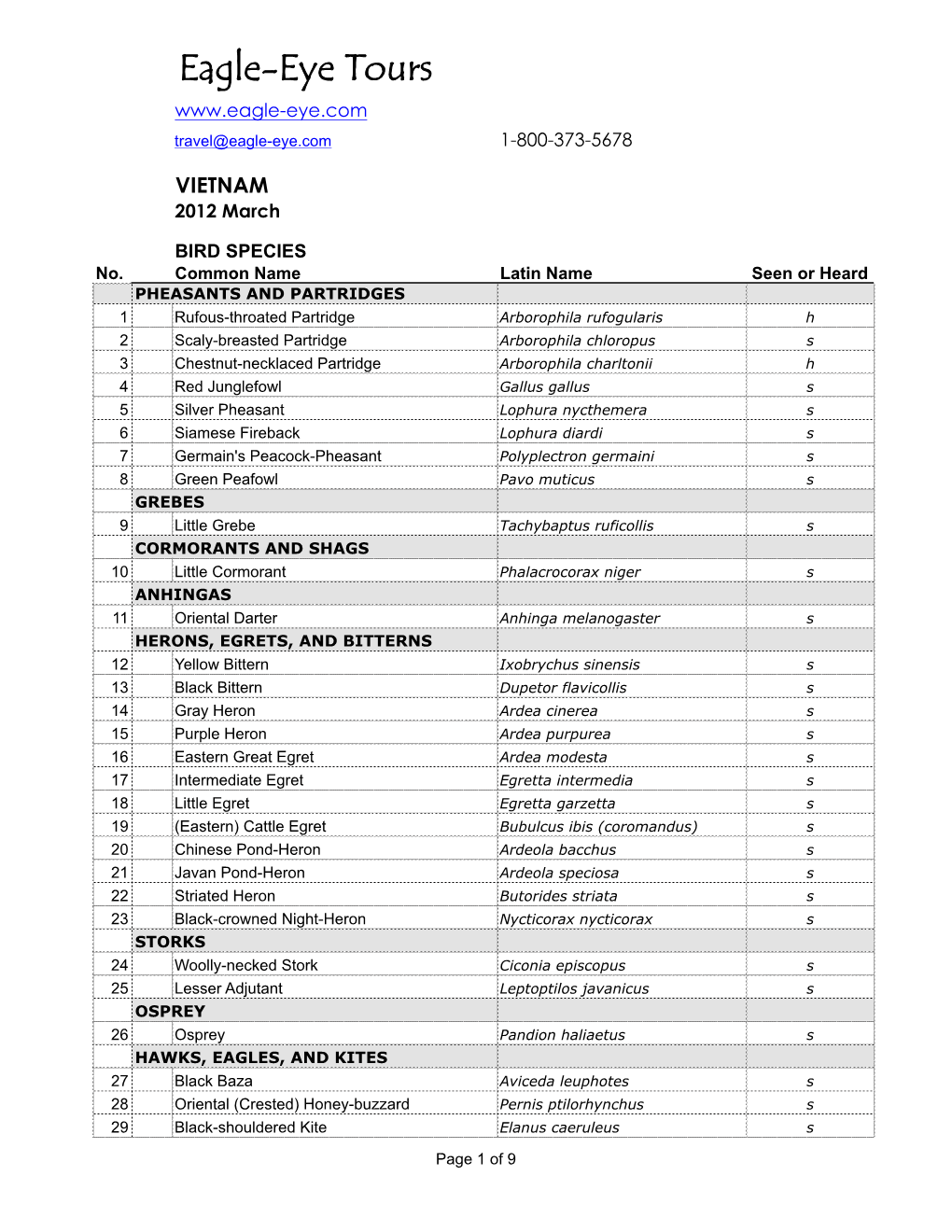 2012 Vietnam Tour Species List