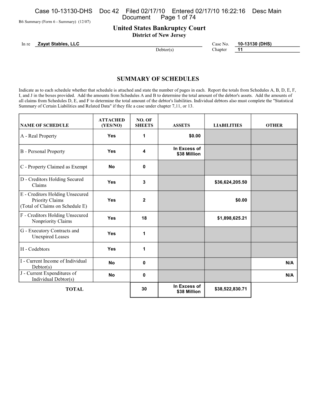 Case 10-13130-DHS Doc 42 Filed 02/17/10 Entered 02/17/10 16:22:16 Desc Main Document Page 1 of 74