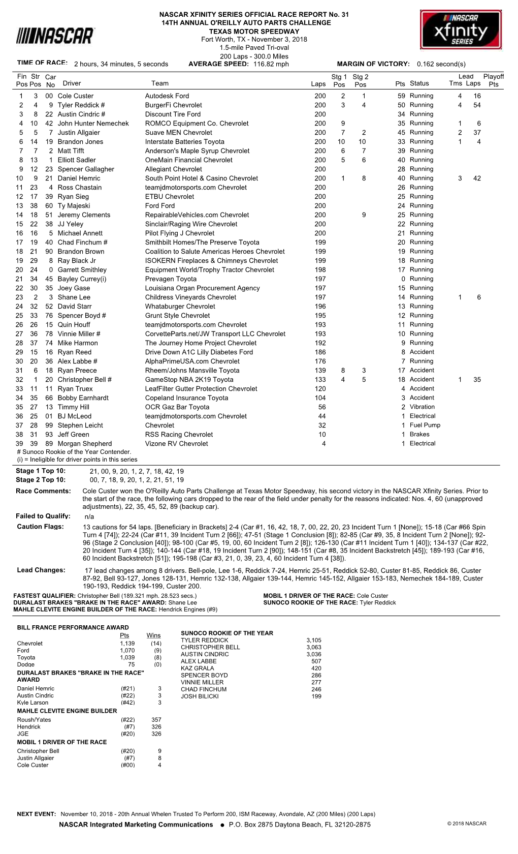 Lead Fin Pos Driver Team Laps Pts Stg 1 Pos Status Tms Laps Str Pos Car No Stg 2 Pos Playoff Pts 1 3 00 Cole Custer Autodesk Fo