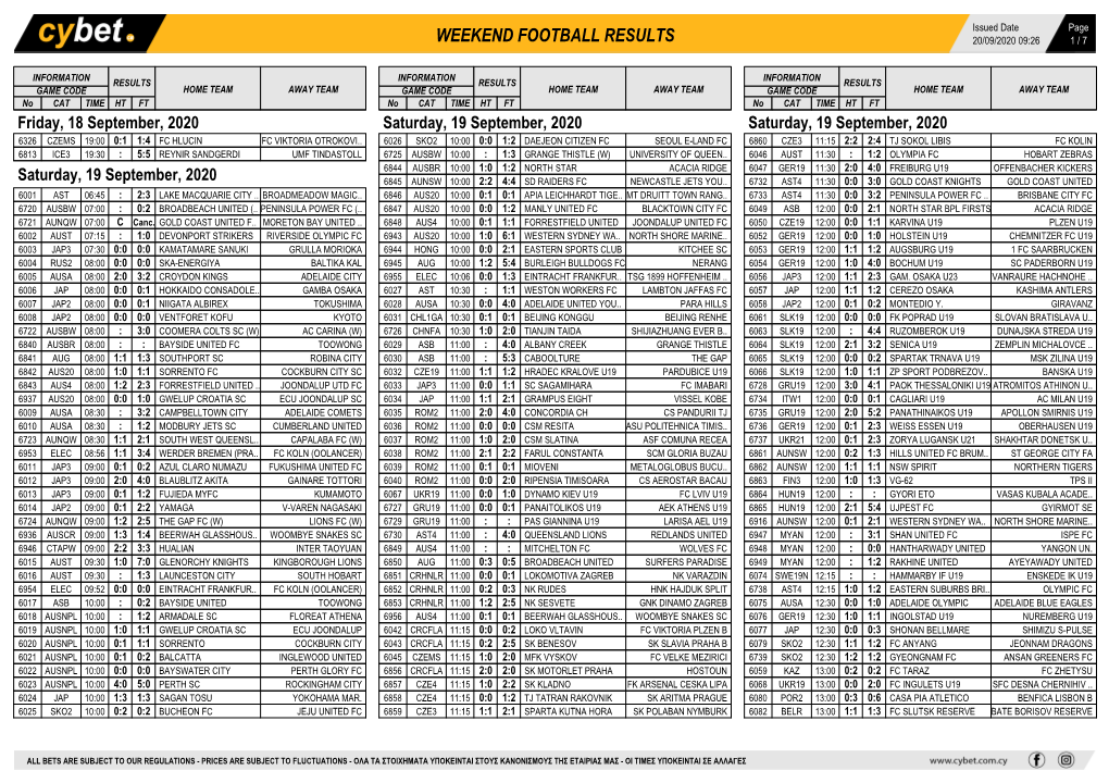 Midweek Football Results Weekend Football