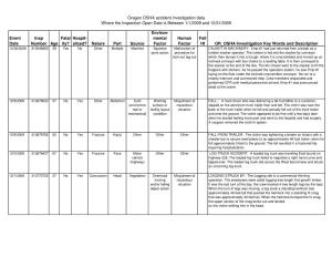 Oregon OSHA Accident Investigation Data Where the Inspection Open Date Is Between 1/1/2009 and 12/31/2009