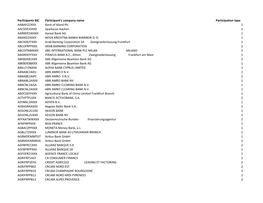 Target2 List of Participants