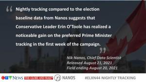 Nightly Tracking Compared to the Election Baseline Data from Nanos