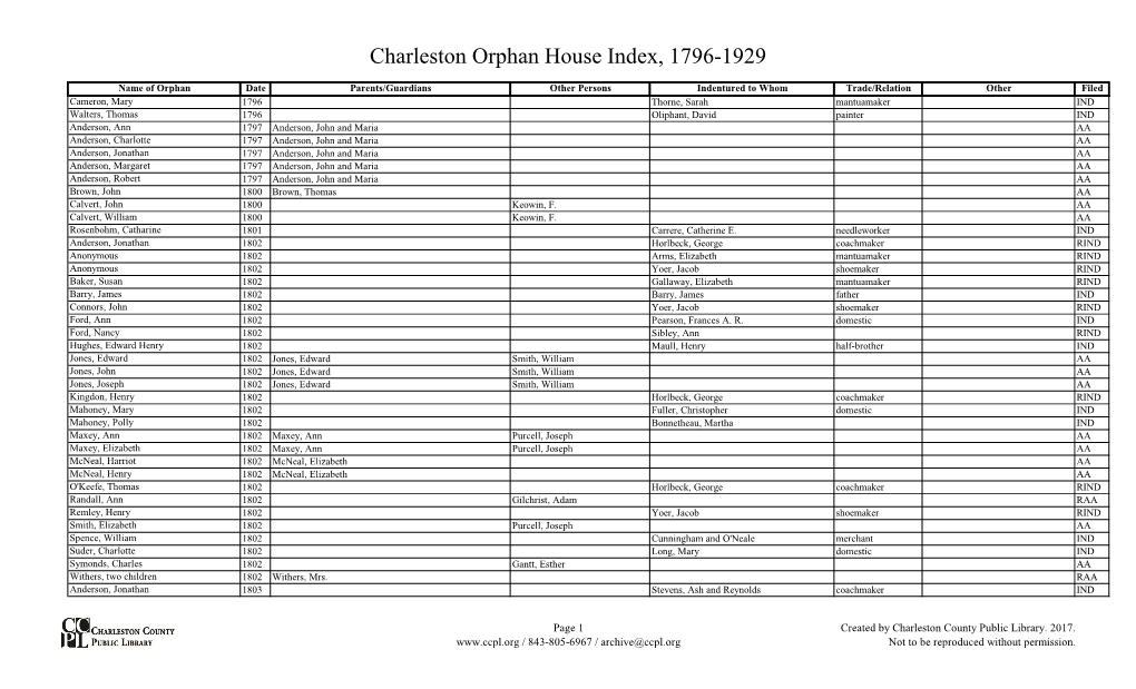 Charleston Orphan House Index, 1796-1929
