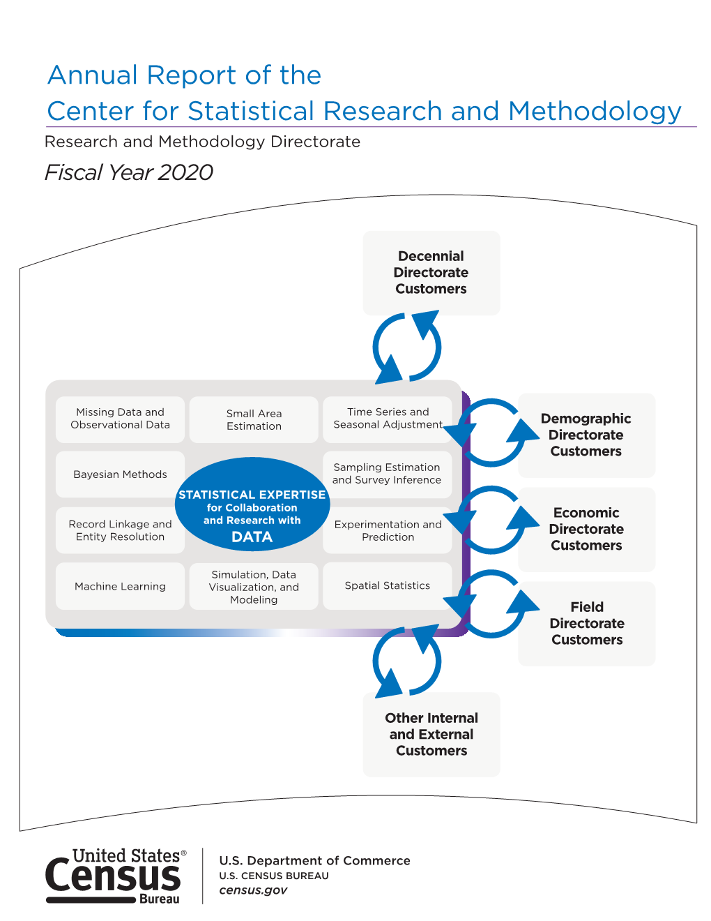 We Help the Census Bureau Improve Its Processes and Products