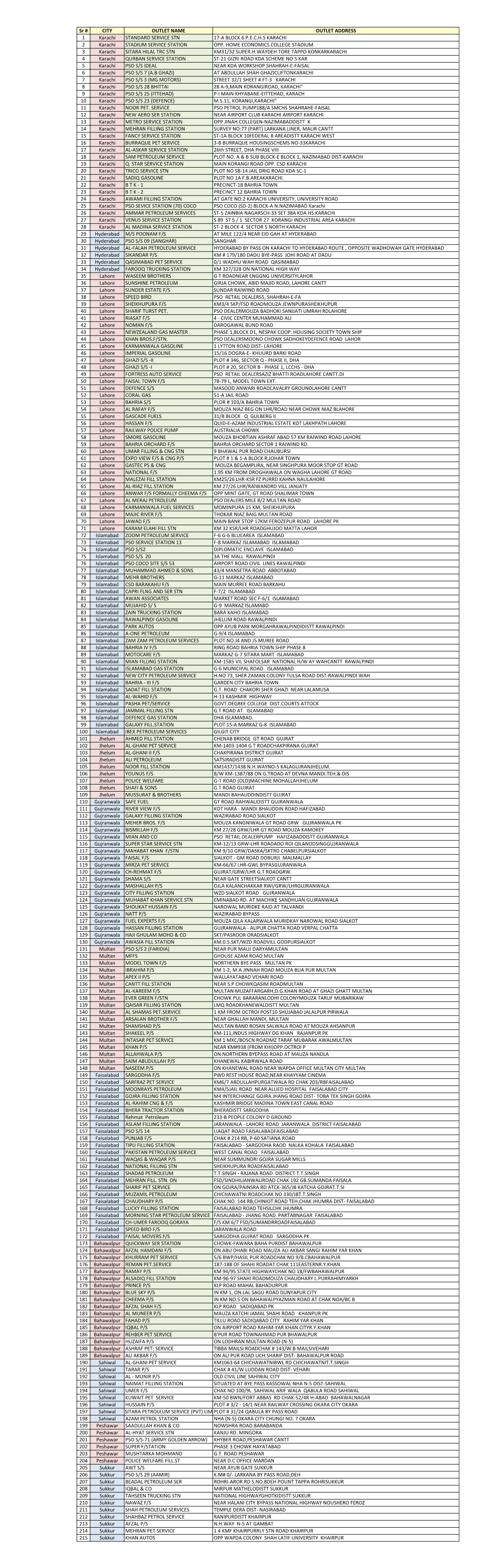 Sr # CITY OUTLET NAME OUTLET ADDRESS 1 Karachi STANDARD SERVICE STN 17-A BLOCK 6 P.E.C.H.S KARACHI 2 Karachi STADIUM SERVICE STATION OPP