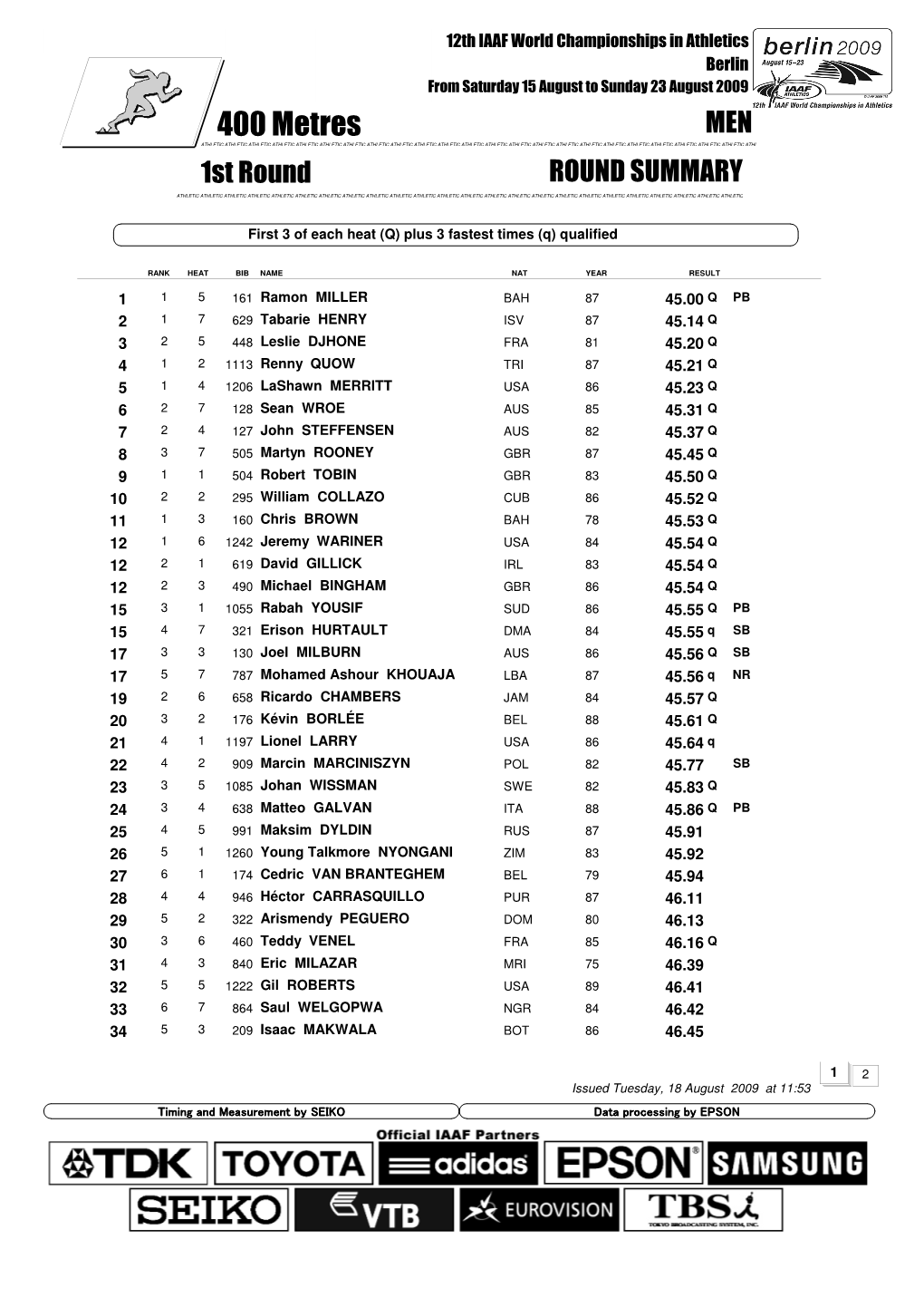 0 Qsummary Mark