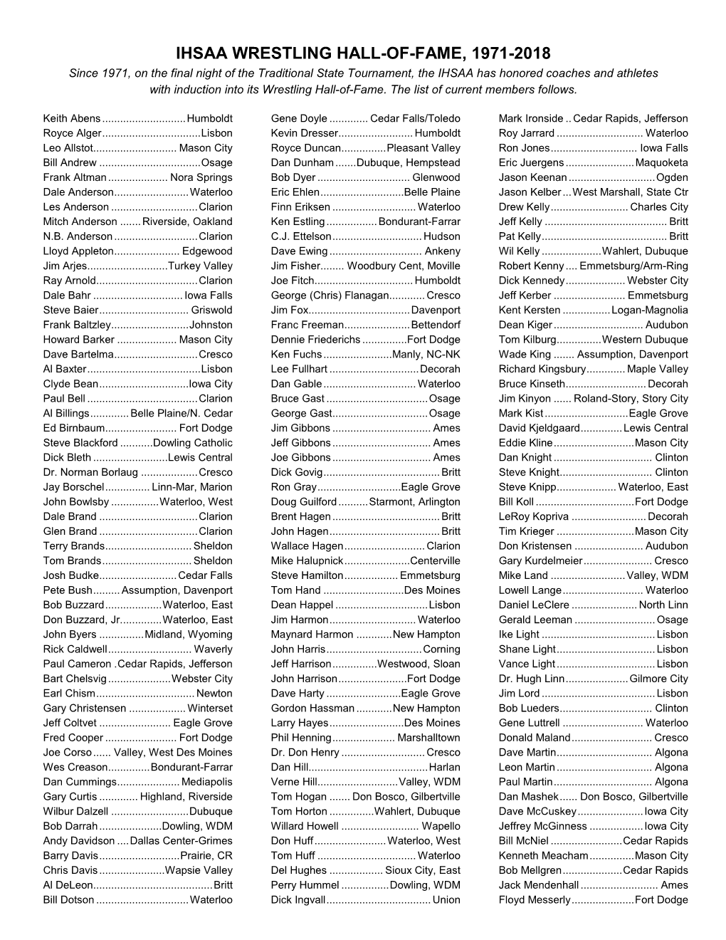 Ihsaa Wrestling Hall-Of-Fame, 1971-2018