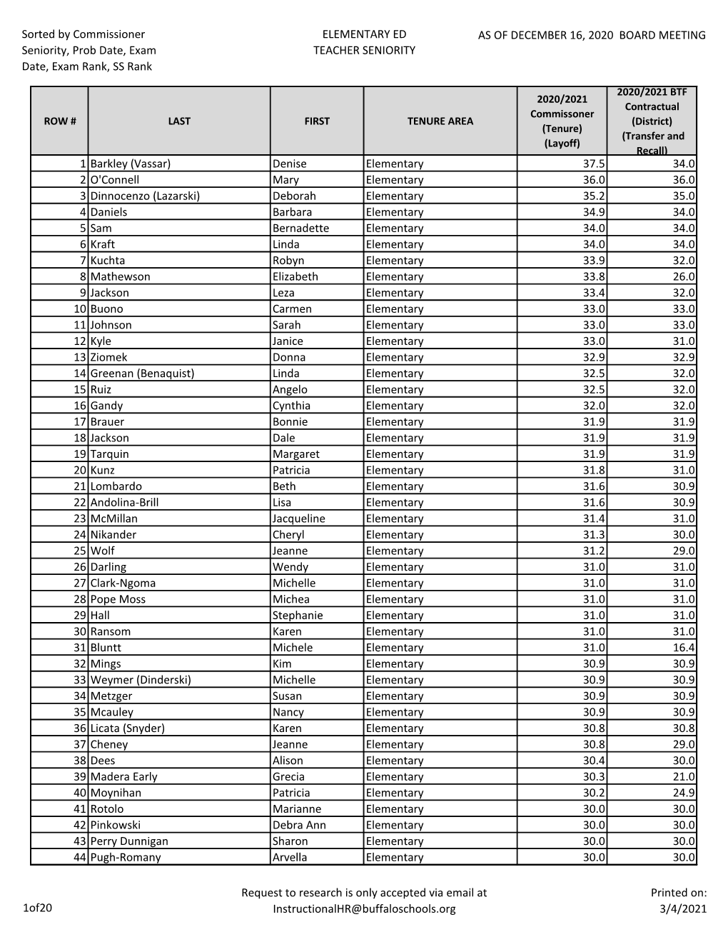 Elementary Education Seniority List