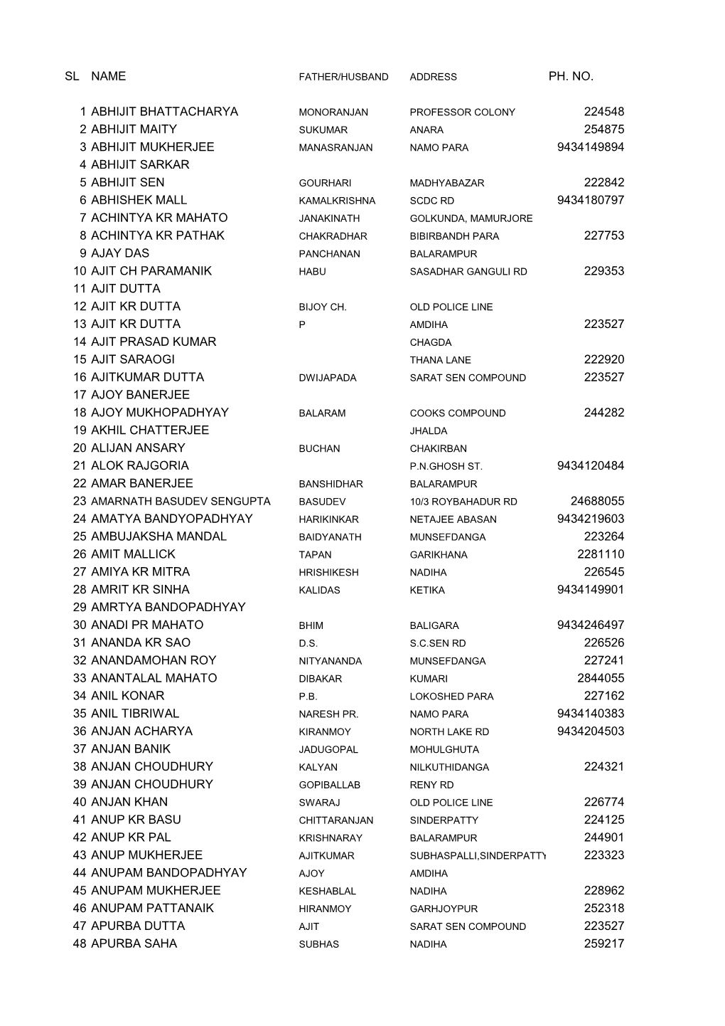 Our Alumni List Prior to 2014