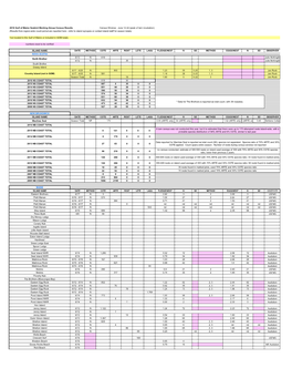 2016 GOMSWG Census Data Table