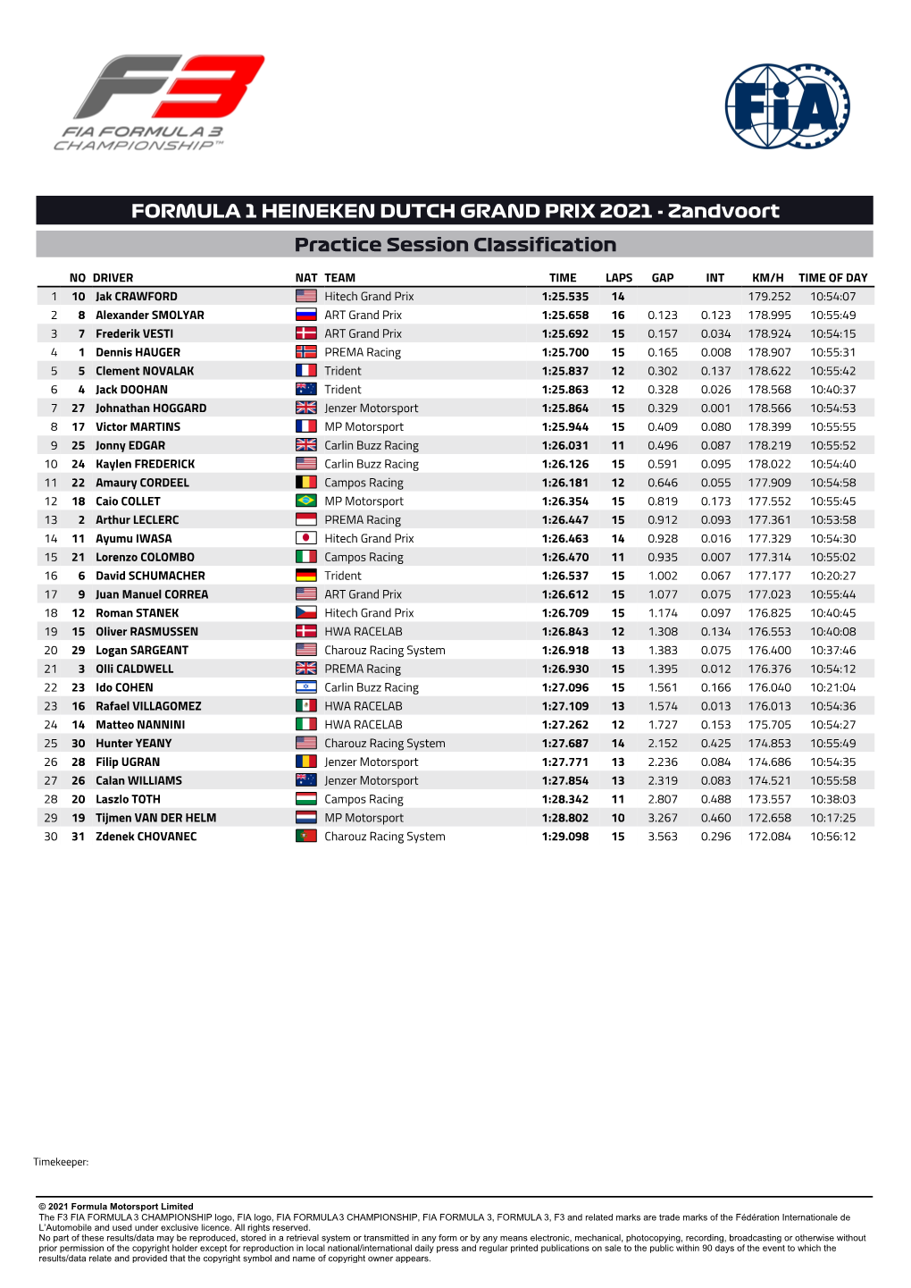 FORMULA 1 HEINEKEN DUTCH GRAND PRIX 2021 - Zandvoort Practice Session Classification