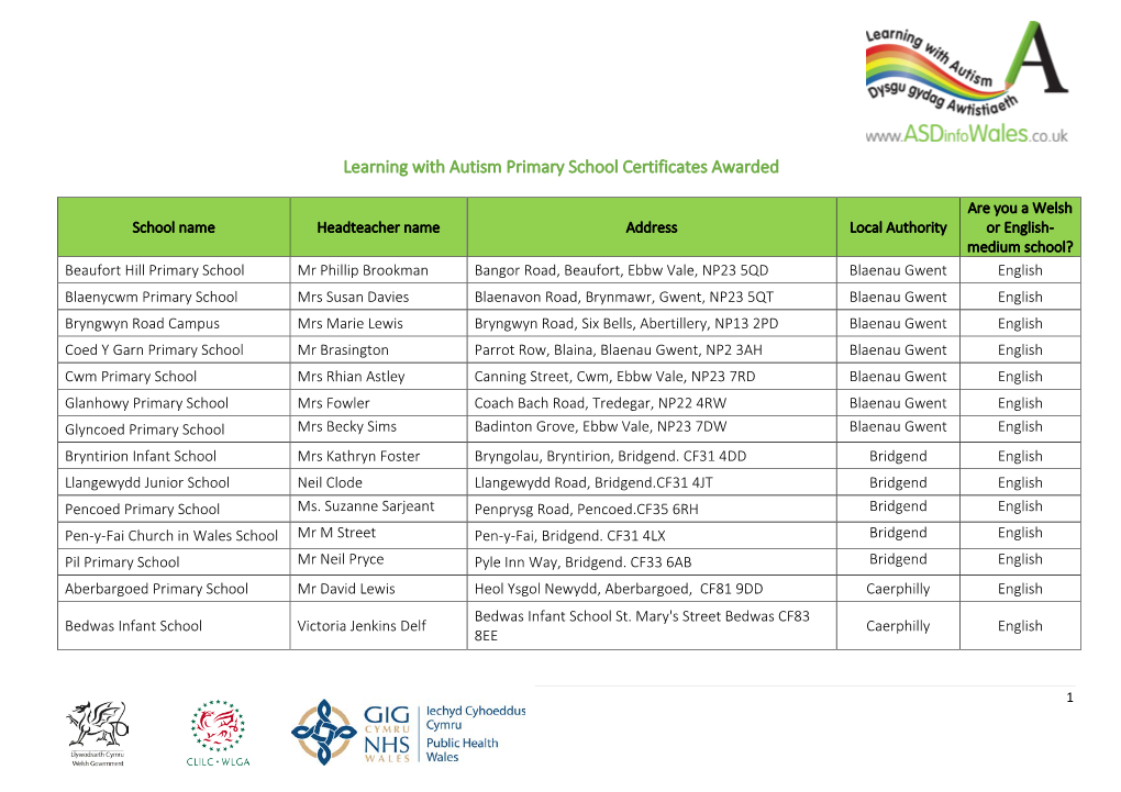 Learning with Autism Primary School Certificates Awarded