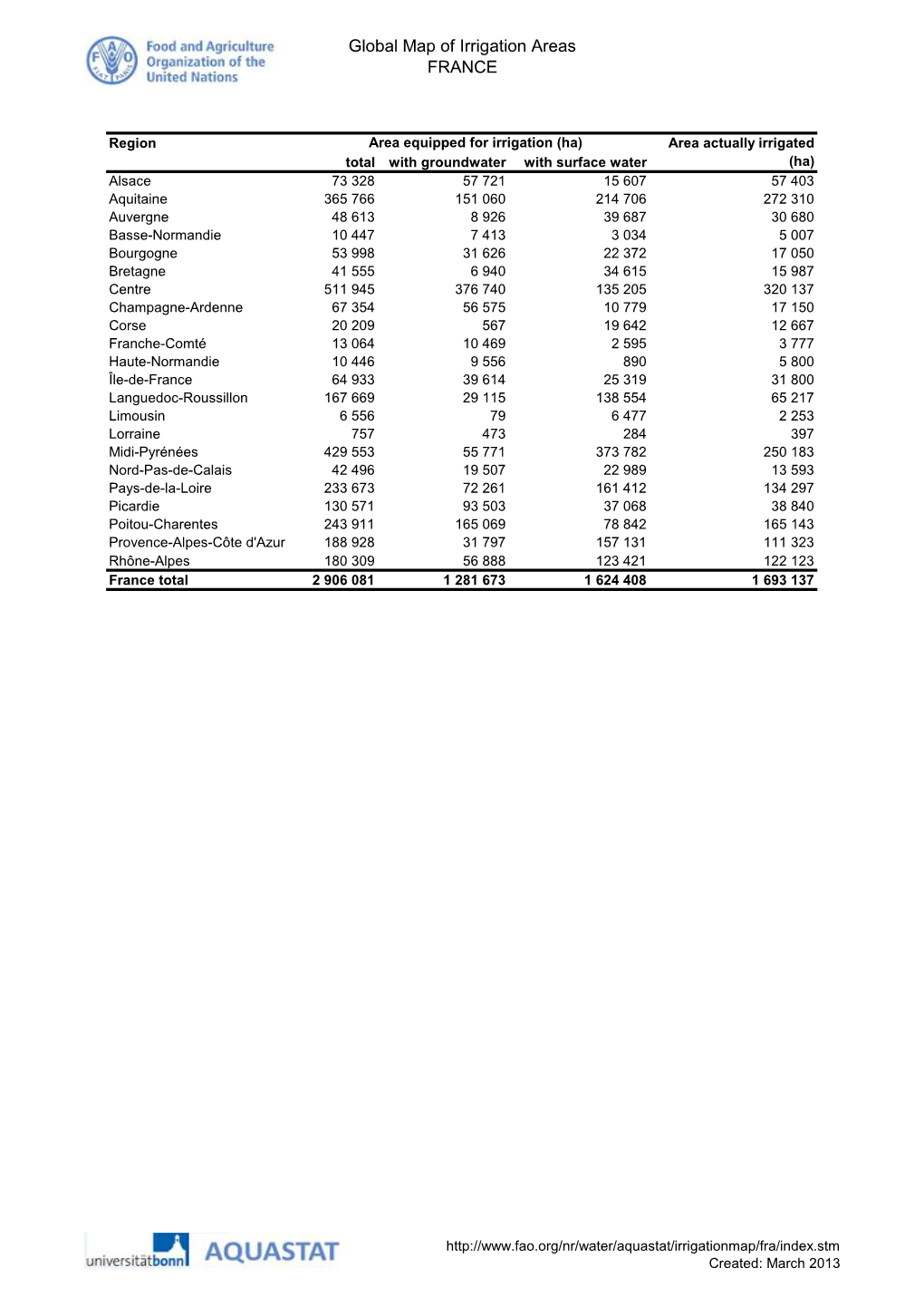 Global Map of Irrigation Areas FRANCE