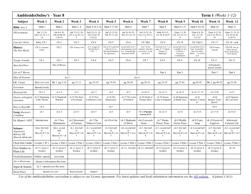 Year 8 Term 1 (Weeks 1-12) Subject Week 1 Week 2 Week 3 Week 4 Week 5 Week 6 Week 7 Week 8 Week 9 Week 10 Week 11 Week 12