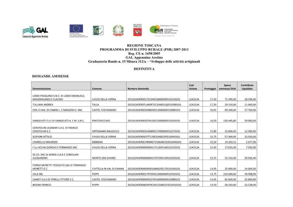 REGIONE TOSCANA PROGRAMMA DI SVILUPPO RURALE (PSR) 2007-2013 Reg