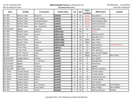 1896 Essequibo Census by Michael Mcturk Area Locality Family Name