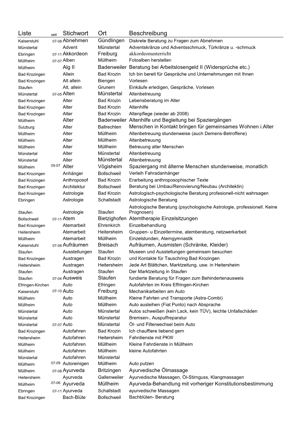 Liste Stichwort Ort Beschreibung