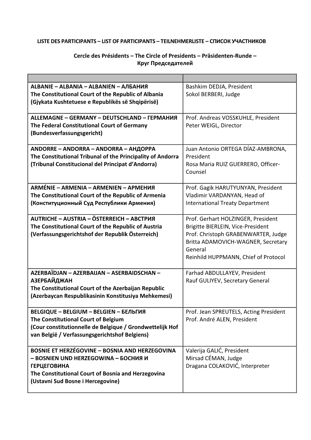 Cercle Des Présidents – the Circle of Presidents – Präsidenten-Runde – Круг Председателей