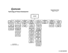 @Omcast Organizational Chart Technology & Product Development Updated: 4/1612010