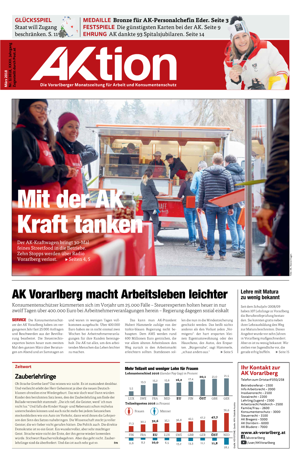 AK Vorarlberg Macht Arbeitsleben Leichter