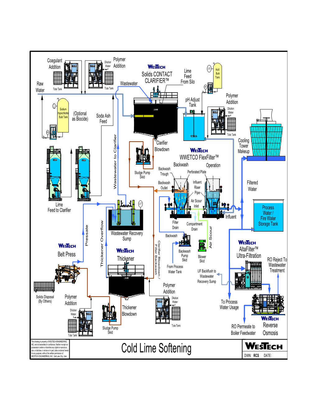 Cold Lime Softening Soda Ash May Be Added to Remove Calcium Hardness Hard Water Is Water That Has High Mineral Content