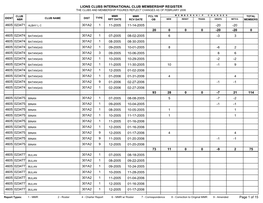 Lions Clubs International Club Membership Register the Clubs and Membership Figures Reflect Changes As of February 2006