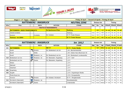 INNSBRUCK NEUTRAL ZONE Distanz Km Timing Höhe Platz NACH NOTIZEN Straße Dist