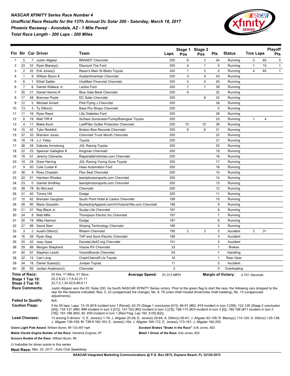 NASCAR XFINITY Series Race Number 4 Unofficial Race Results