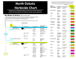 North Dakota Herbicide Chart