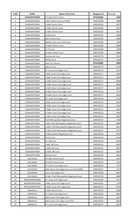 Bluejeans Ids for Participants.Pdf