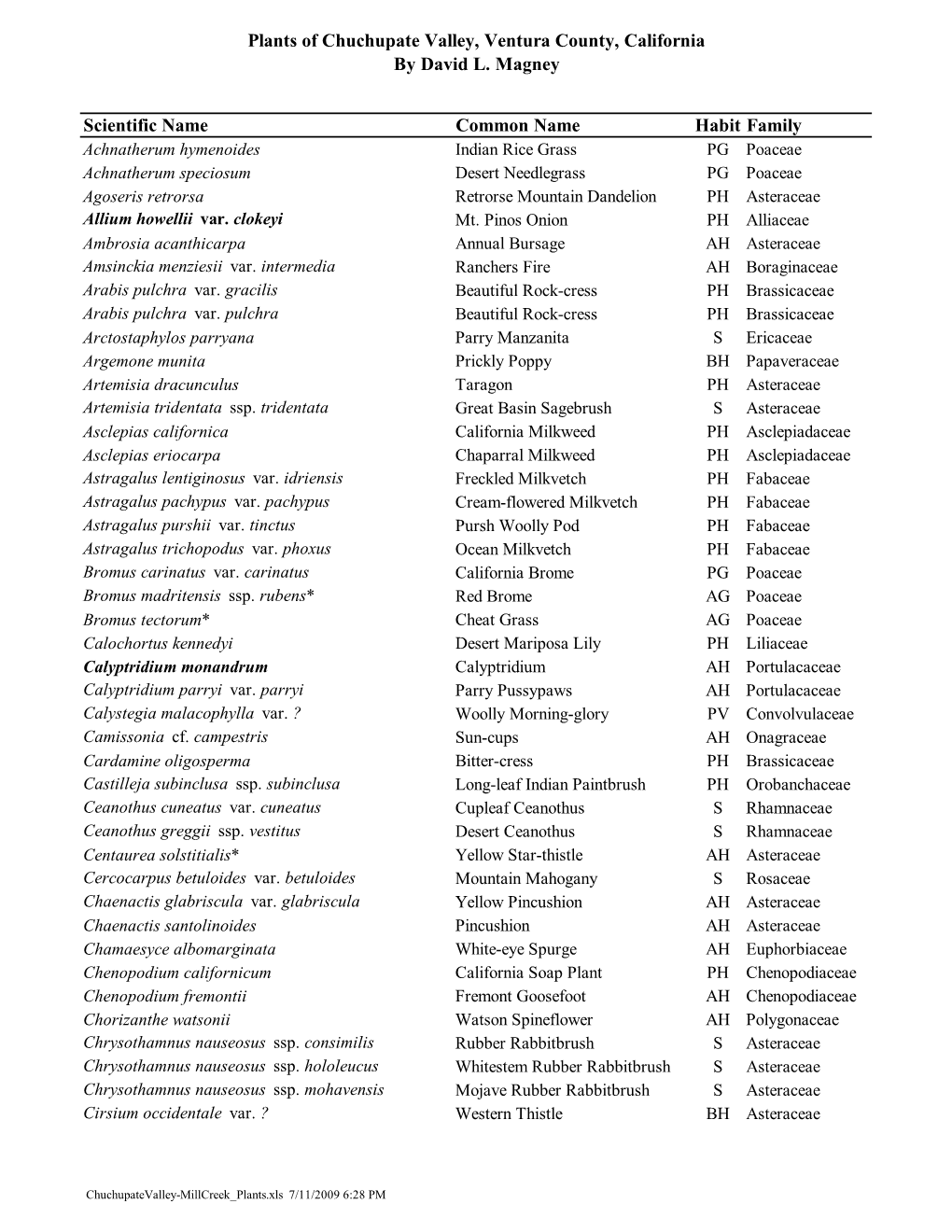 Plants of Chuchupate Valley, Ventura County, California by David L