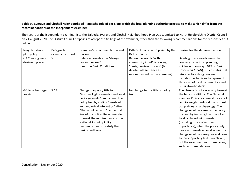 Baldock, Bygrave and Clothall Neighbourhood Plan