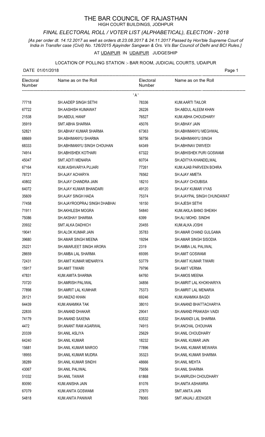 Final Electoral Roll / Voter List (Alphabetical), Election - 2018