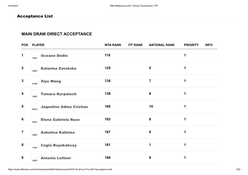 Main Draw Direct Acceptance