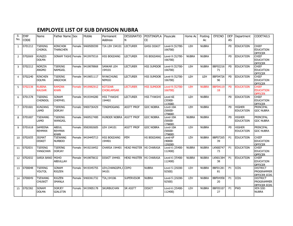 Employee List of Sub Division Nubra S