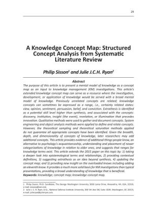A Knowledge Concept Map: Structured Concept Analysis from Systematic Literature Review