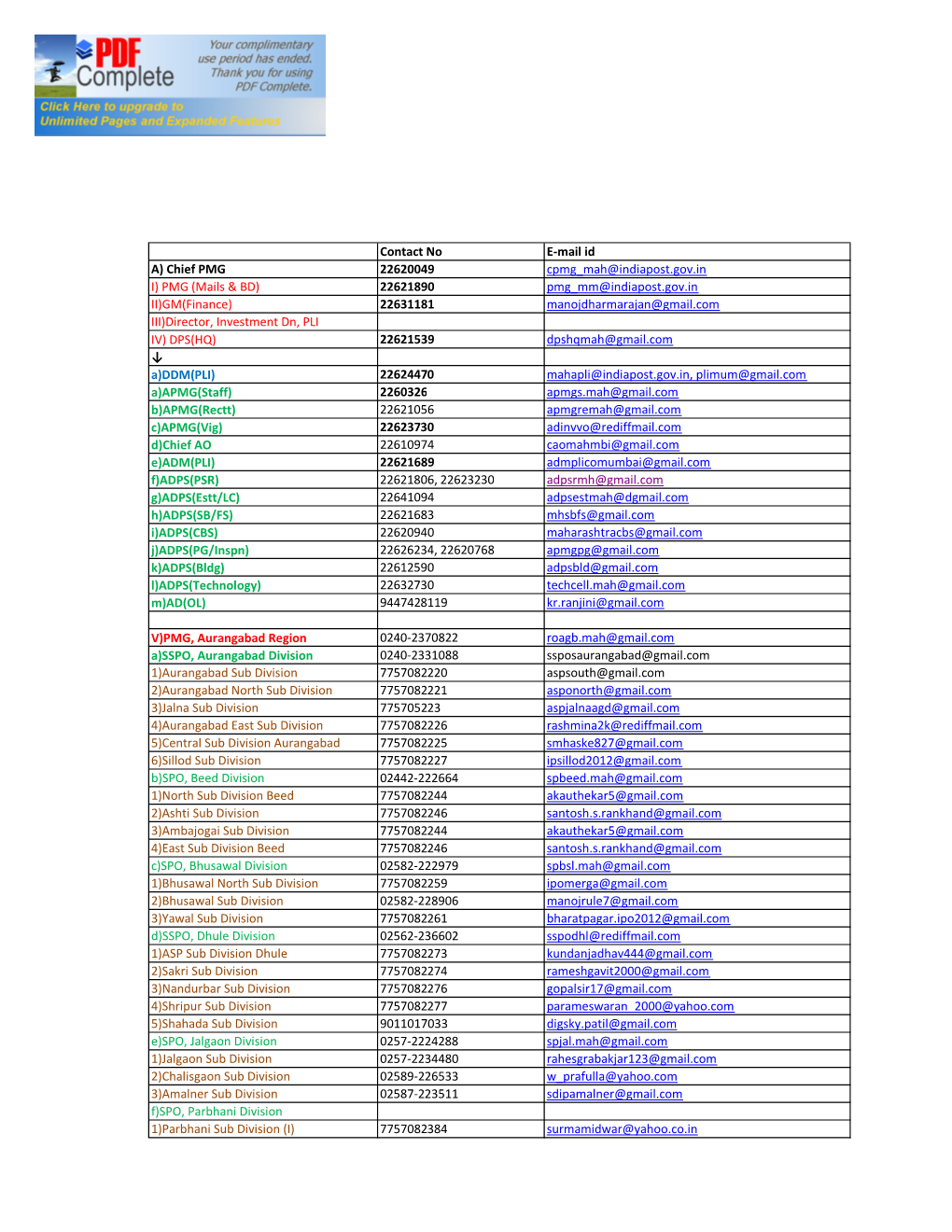 Organisational Set up of Circle Office.Xlsx