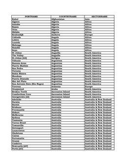 PORTNAME COUNTRYNAME SECTORNAME Kabul Afghanistan Asia Algiers Algeria Africa Annaba Algeria Africa Bejaia Algeria Africa Oran A