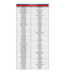 2014 NBA Draft Combine Participant List Player College/Club Jordan