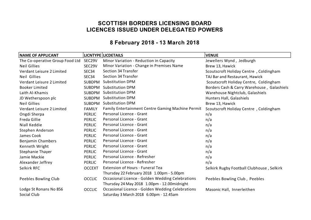 Scottish Borders Licensing Board Licences Issued Under Delegated Powers