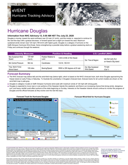 Hurricane Douglas