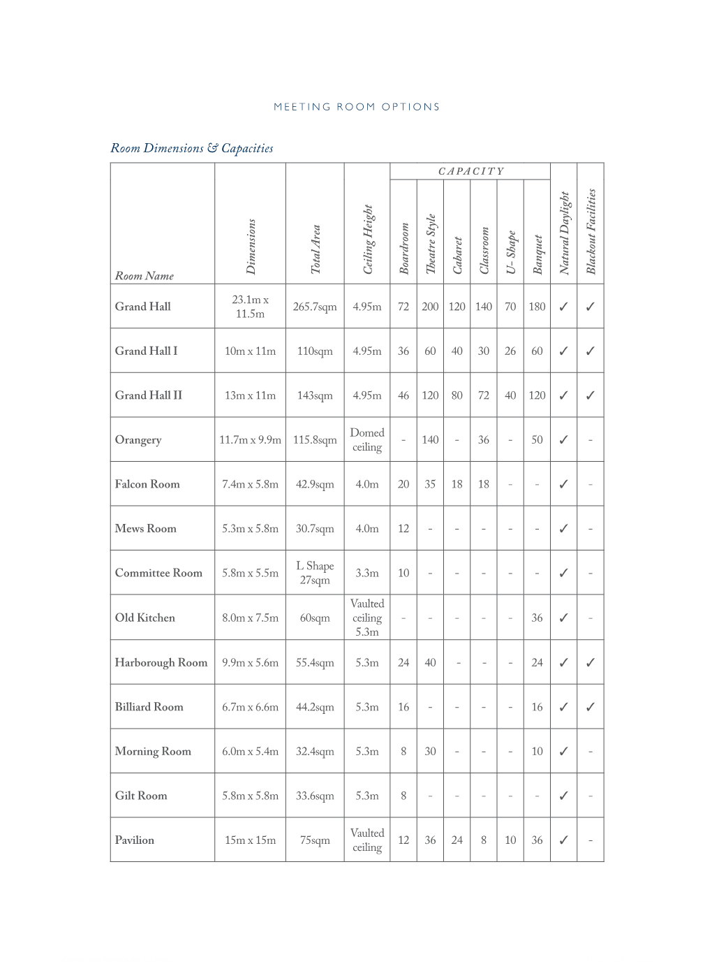 Meeting Rooms Fact Sheet