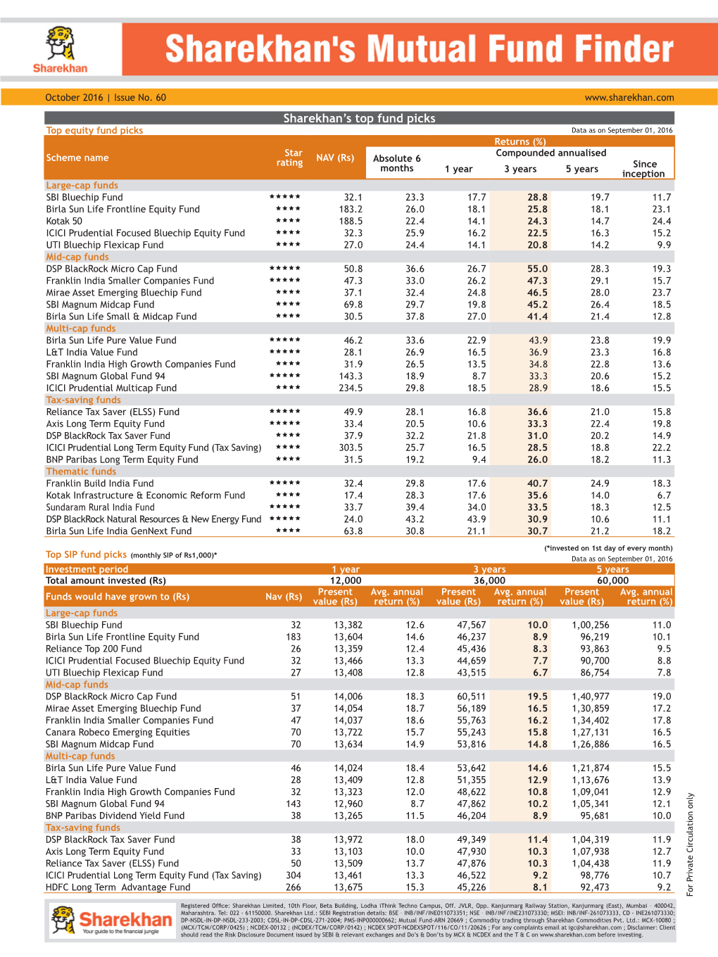 Sharekhan's Top Fund Picks