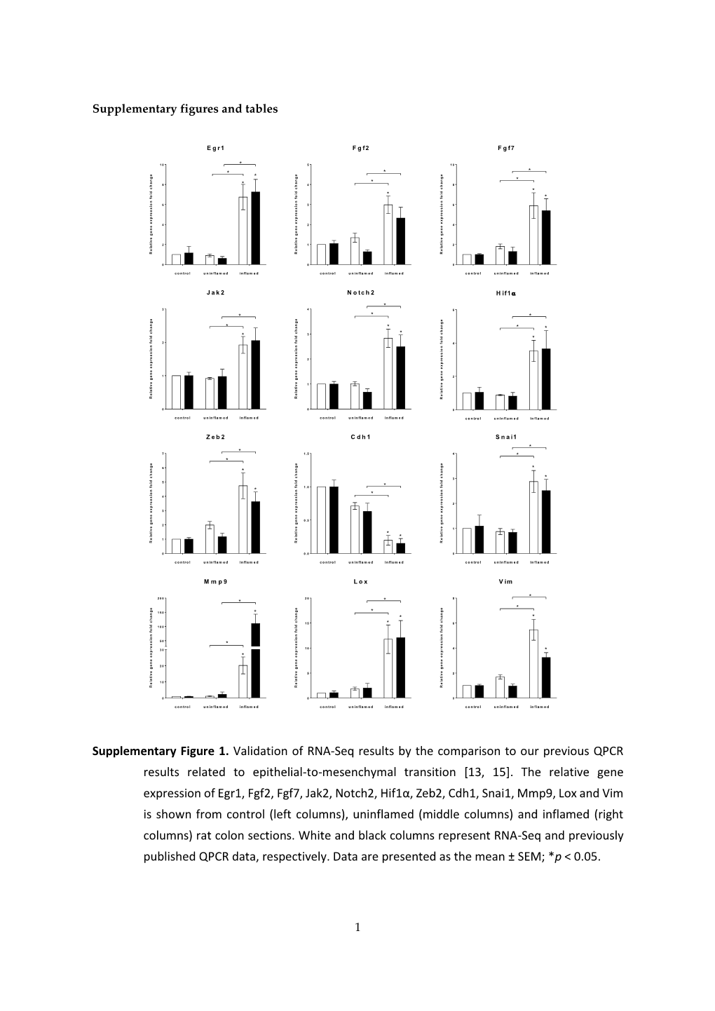 Type of the Paper (Article