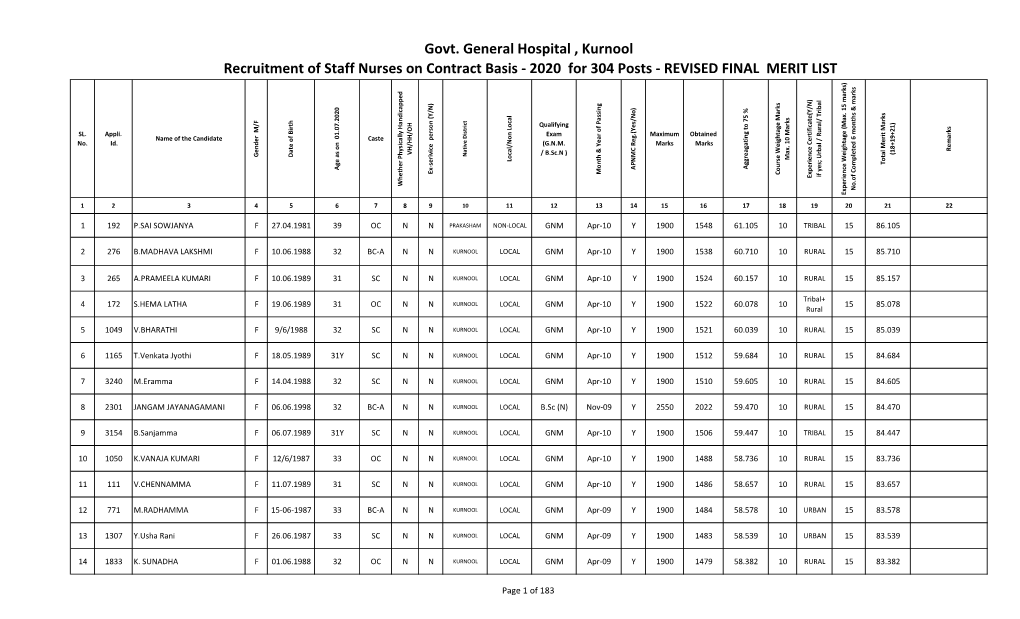 2020 for 304 Posts - REVISED FINAL MERIT LIST